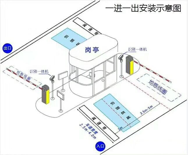 深泽县标准车牌识别系统安装图