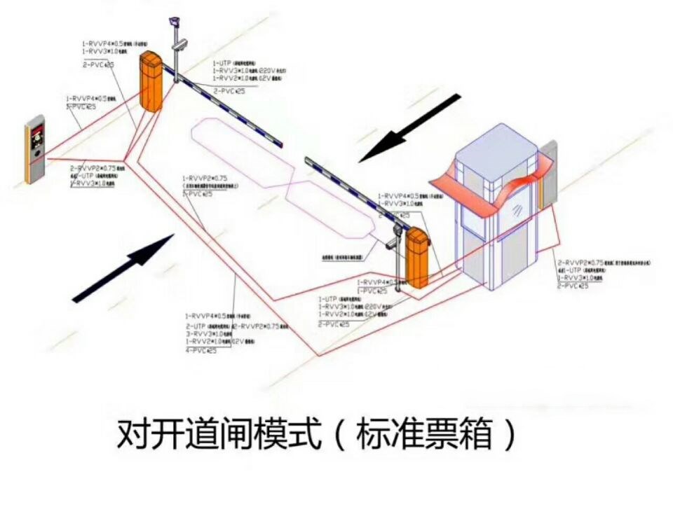 深泽县对开道闸单通道收费系统