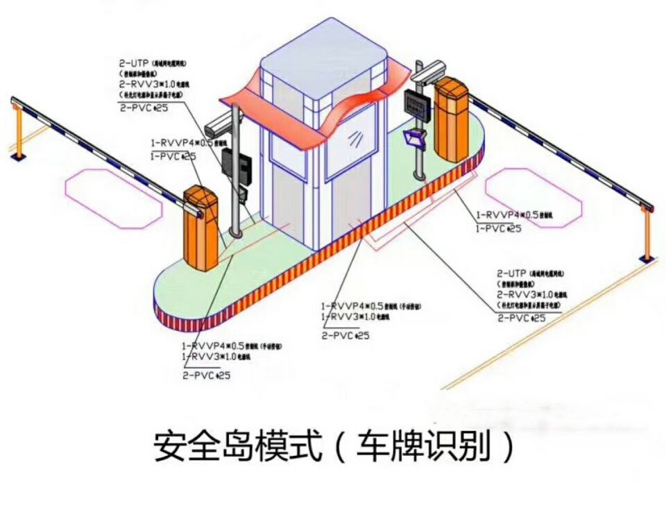 深泽县双通道带岗亭车牌识别