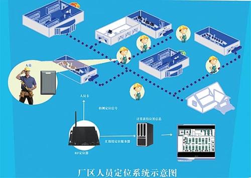 深泽县人员定位系统四号