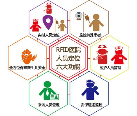 深泽县人员定位系统六号