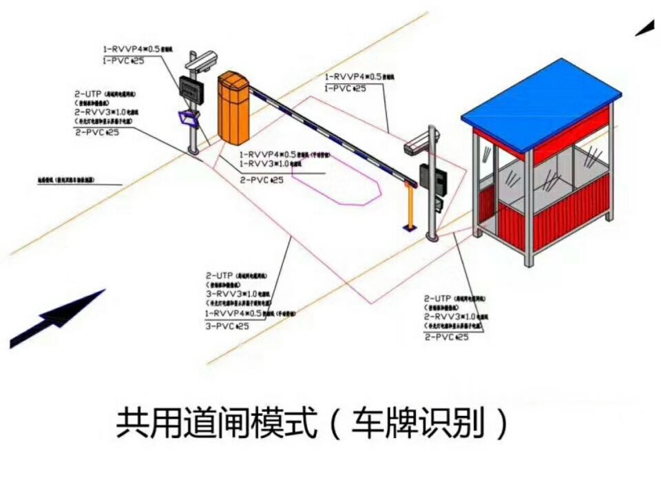 深泽县单通道车牌识别系统施工